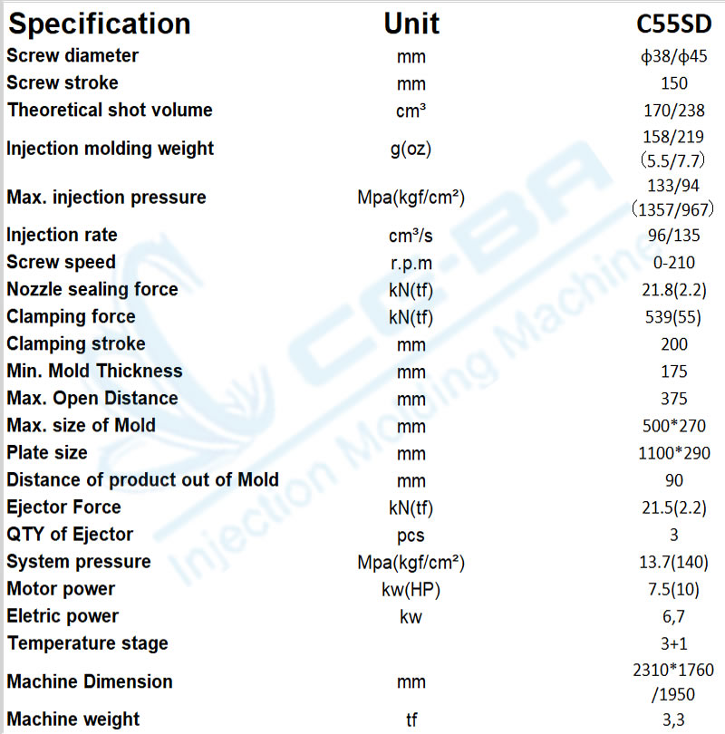 C55SD