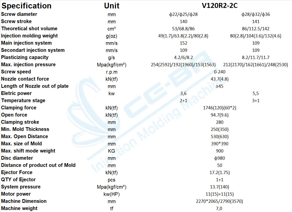 V120R2-2C