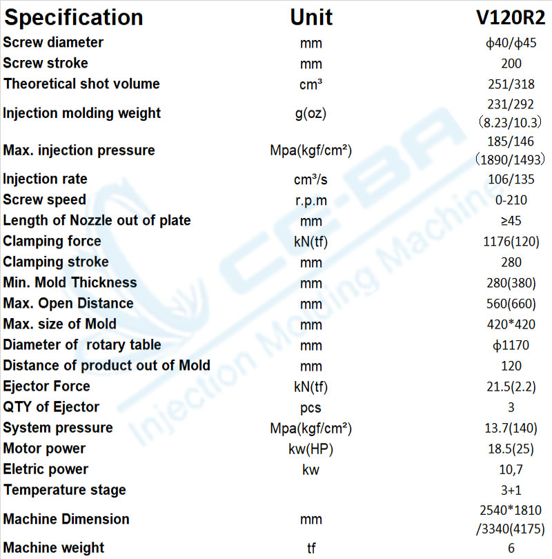 V120R2