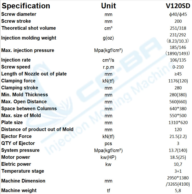 V120SD