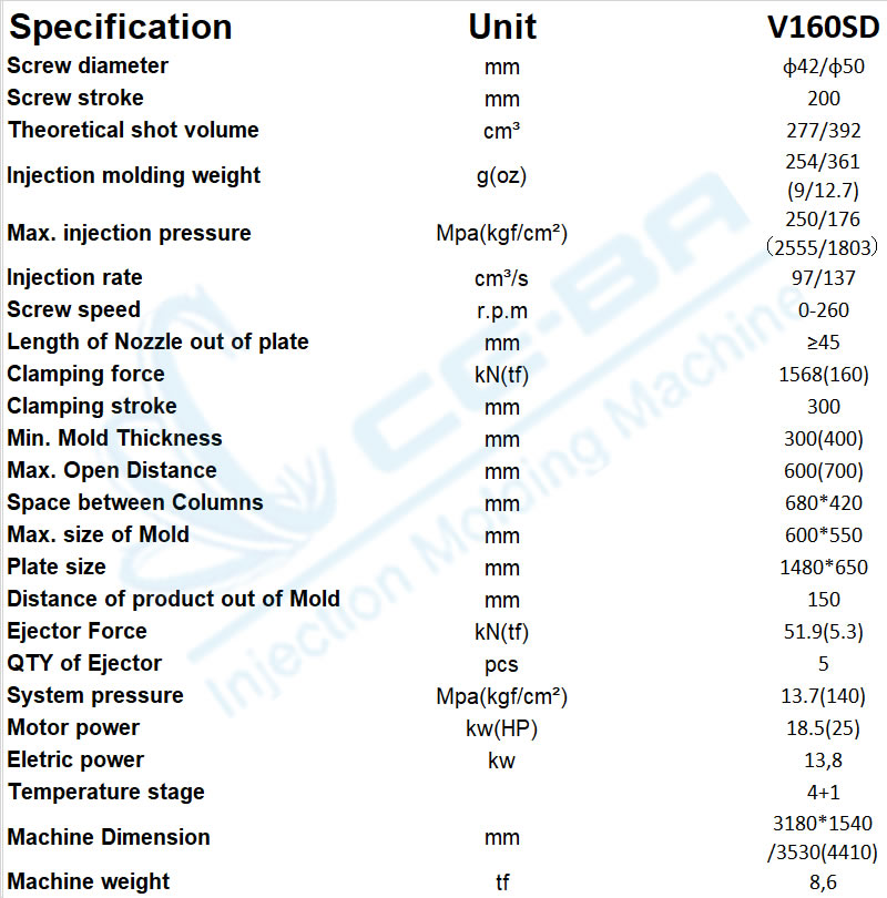 V160SD