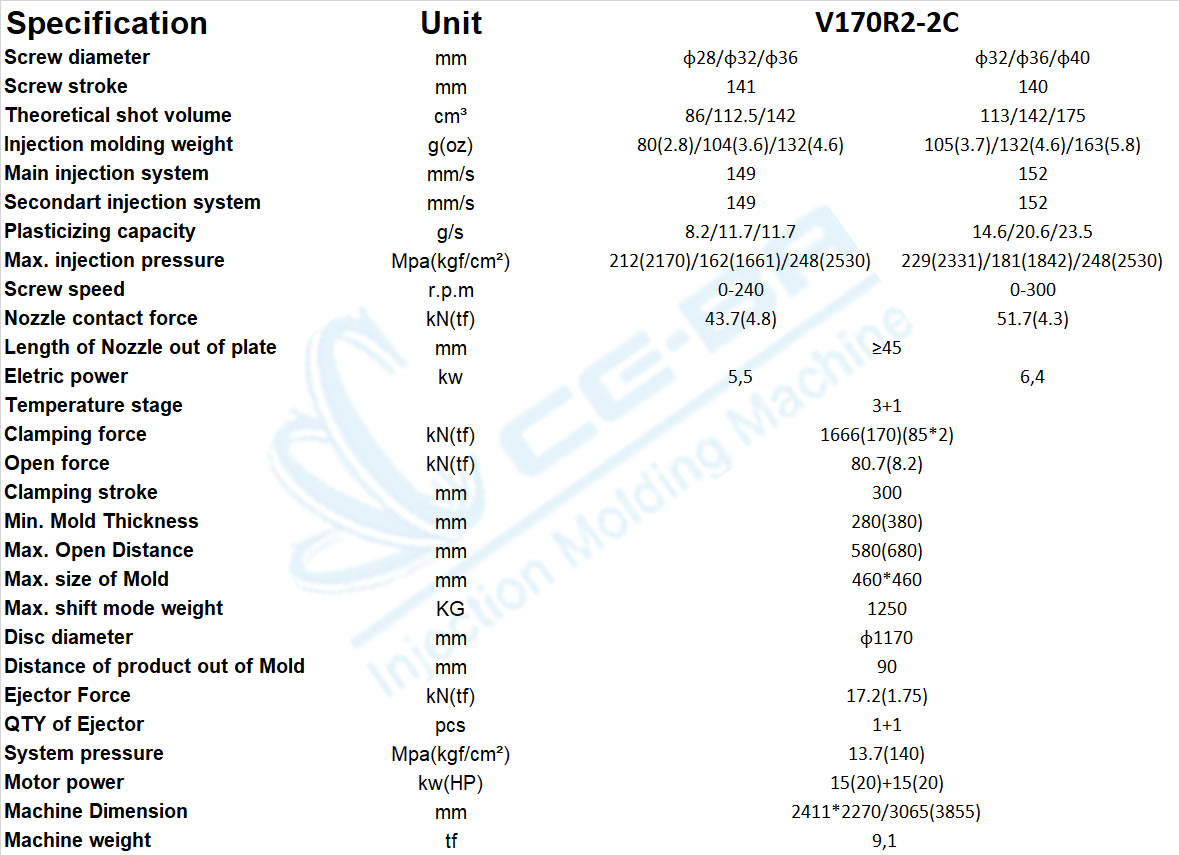 V170R2-2C