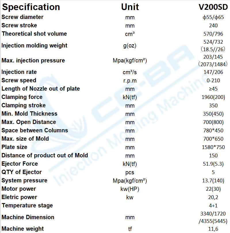 V200SD