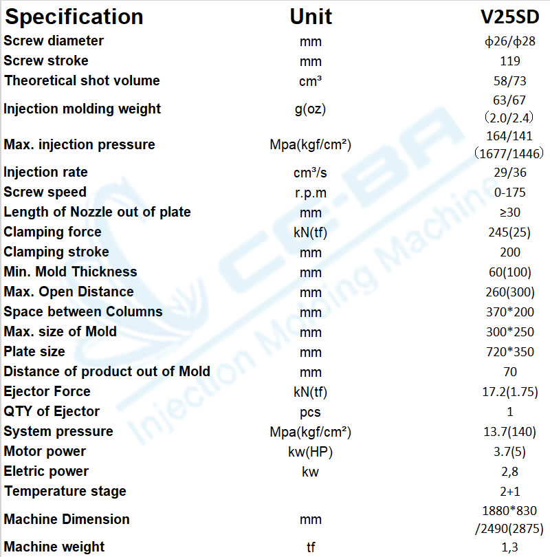 V25SD