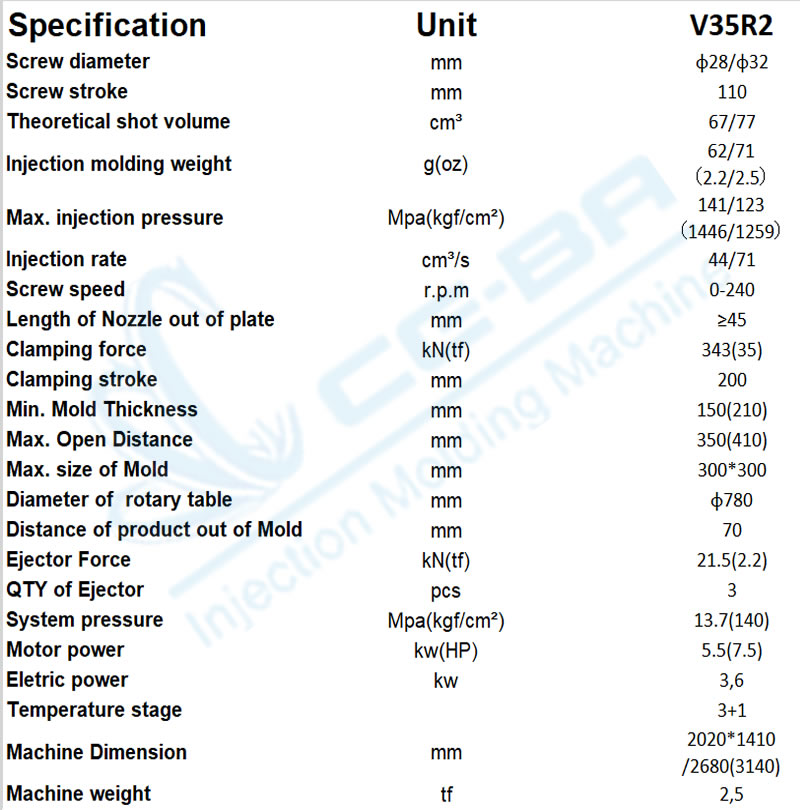 V35R2