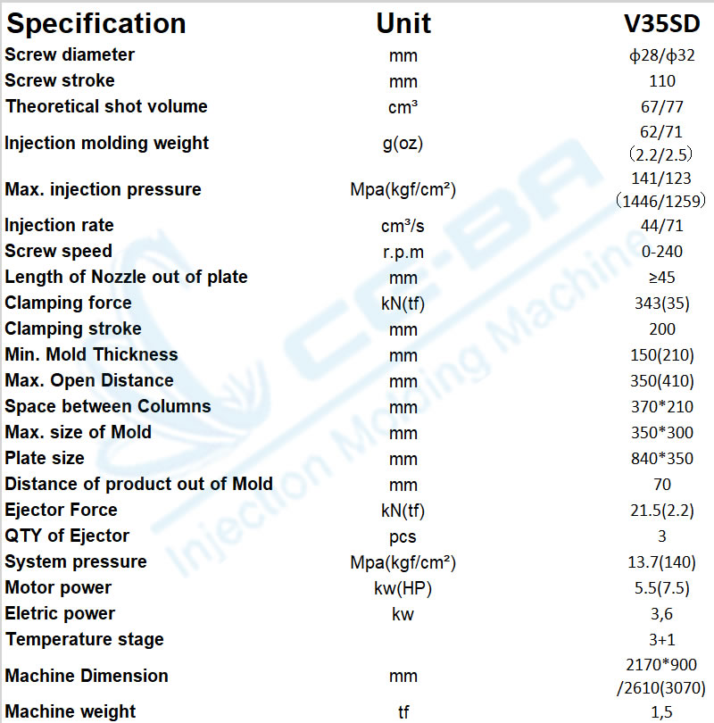 V35SD