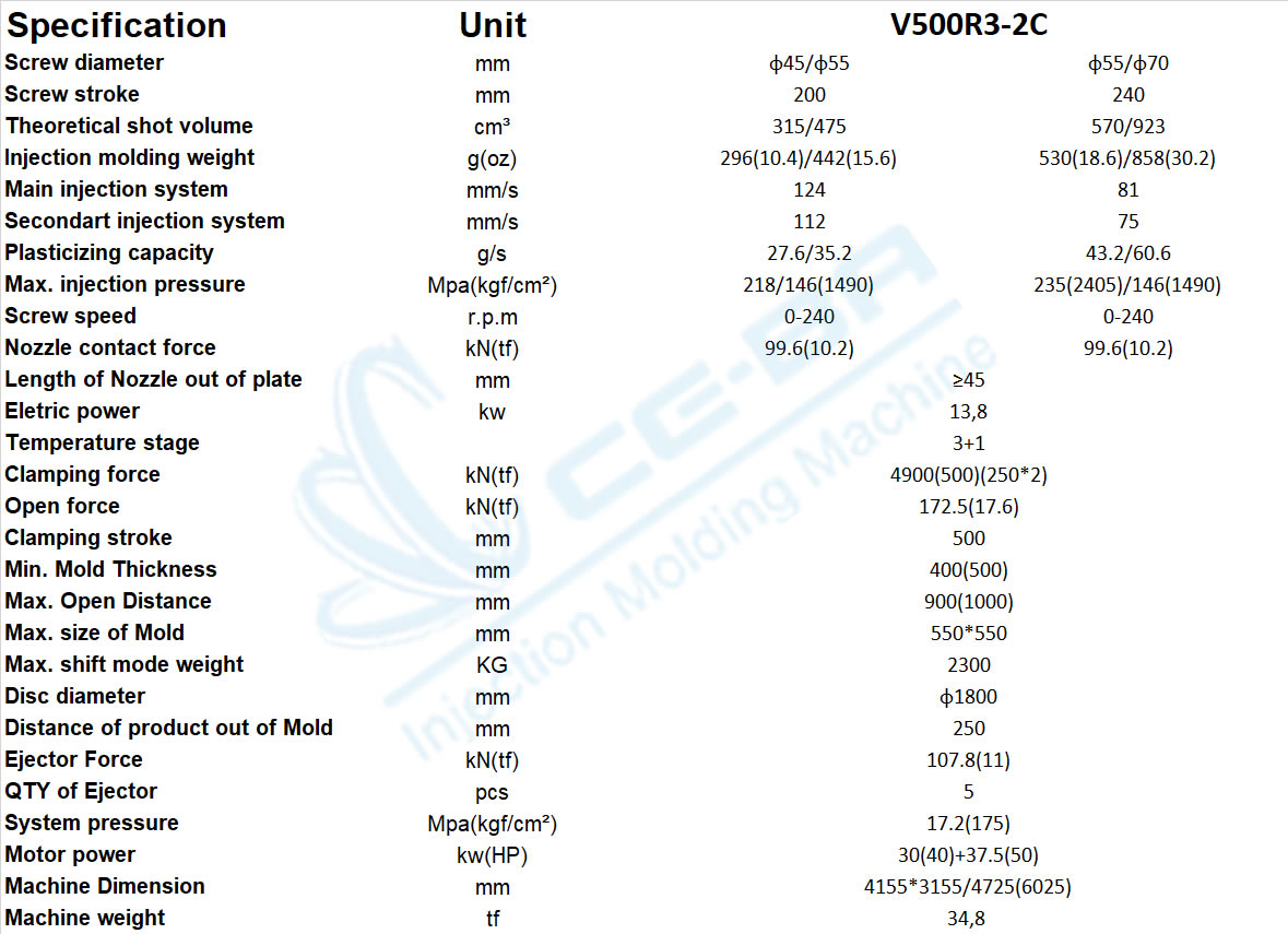 V500R3-2C