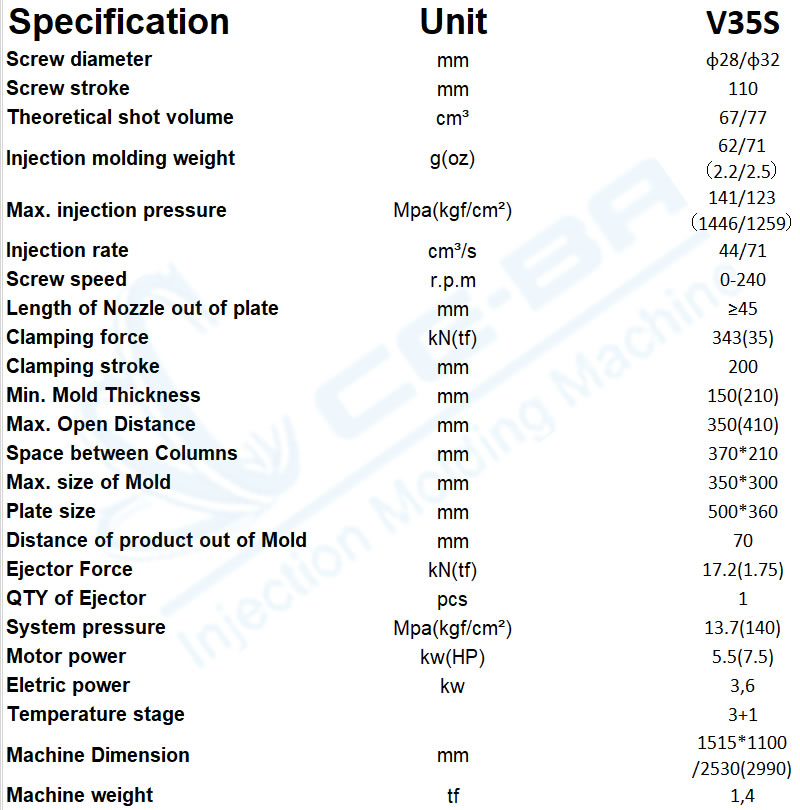 v35s