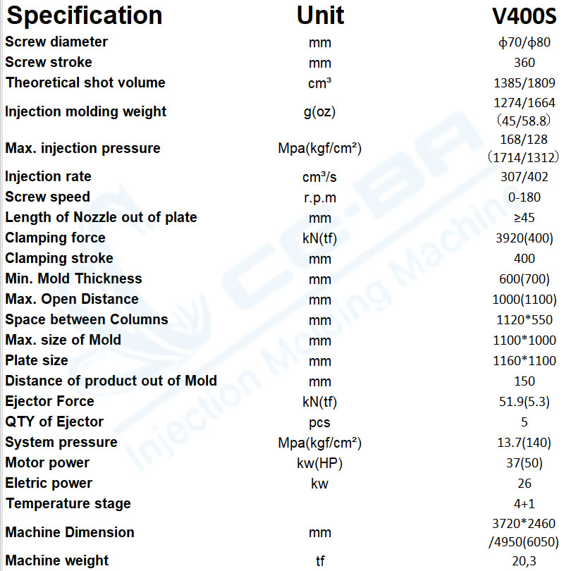 v400s