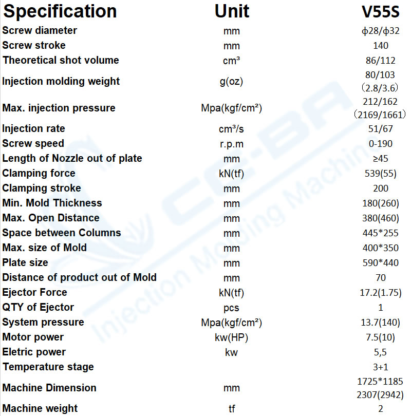 v55s